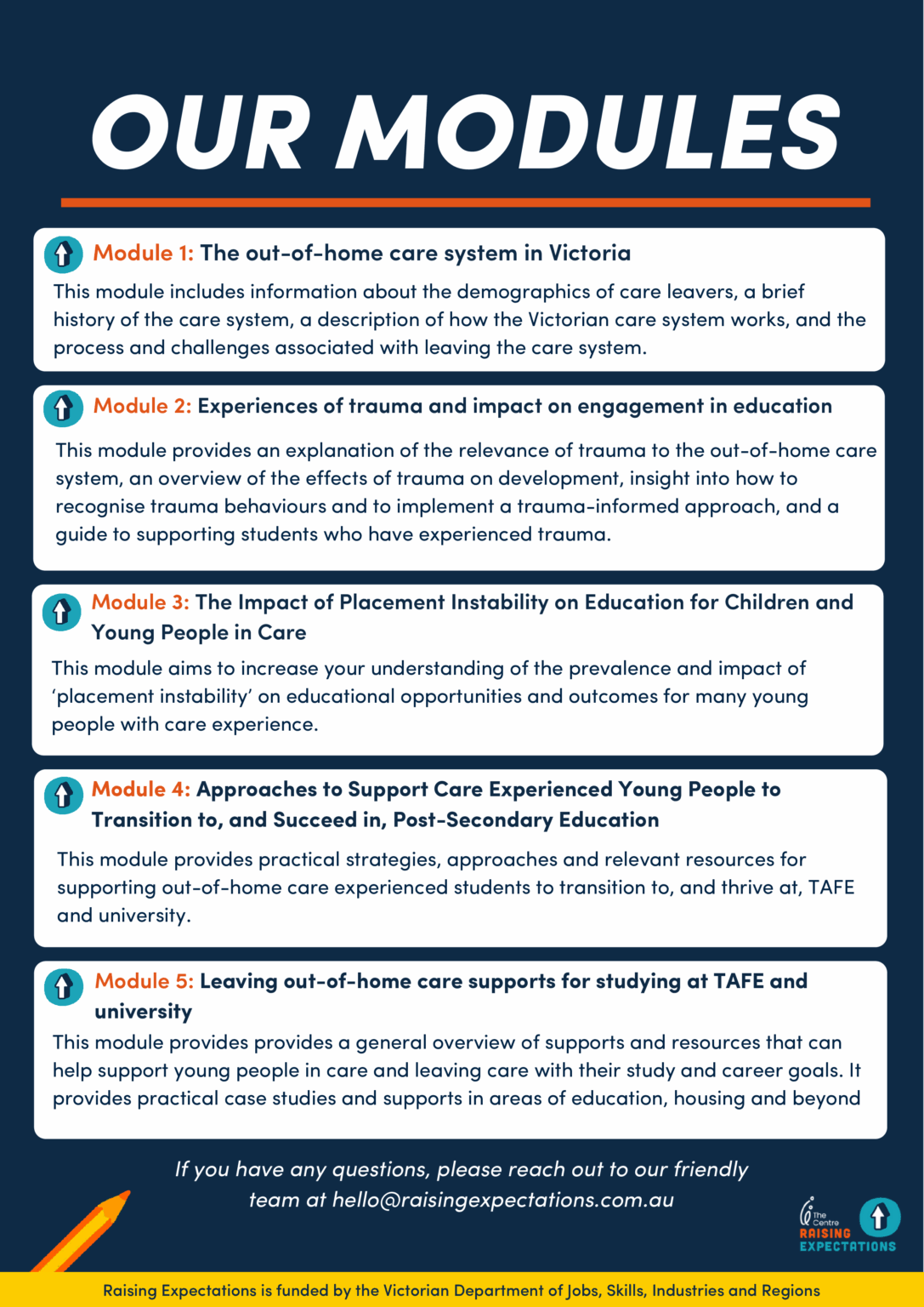 Out of Home Care: Training Opportunities - Outcomes, Practice and ...